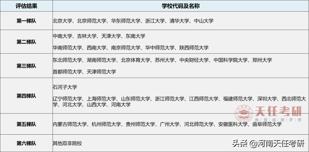 专业解析 | 心理学专业深度解析，保姆级上岸攻略