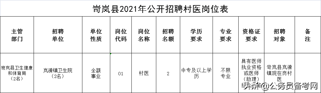 河津找工作 招聘信息（山西近期招聘公告大汇总）