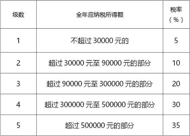 中了大奖却拿不完，彩票的税收标准是什么？