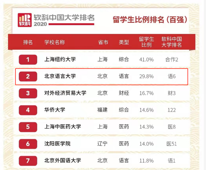 “语”你一起，共赴未来！北京语言大学：在这里，会五洲好友，看大千世界！