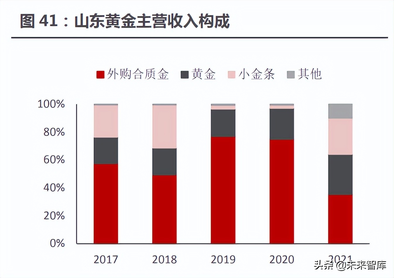 黄金行业深度报告：黄金配置来了