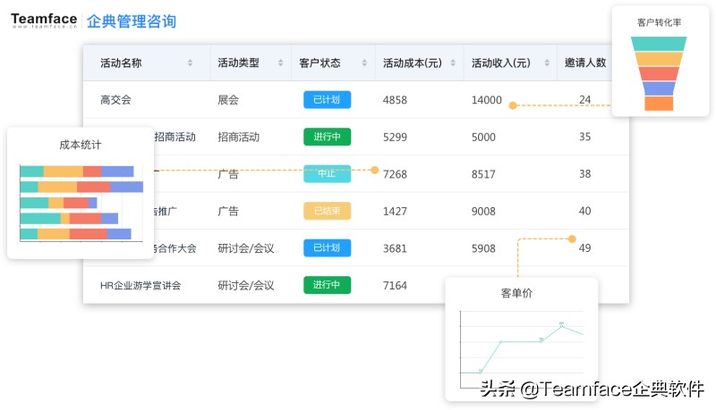 为您的企业选择合适的 在线CRM软件