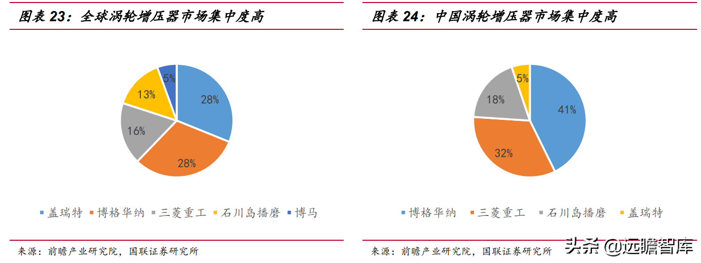 绑定国际巨头，贝斯特：精密加工筑底，节能减排赋能