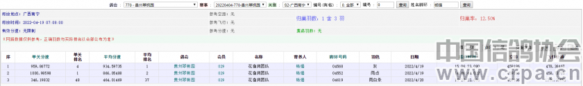 世界杯信鸽职业联赛(2022国际鸽联“世界杯”信鸽职业联赛—贵州翠枫园站第二关完赛)