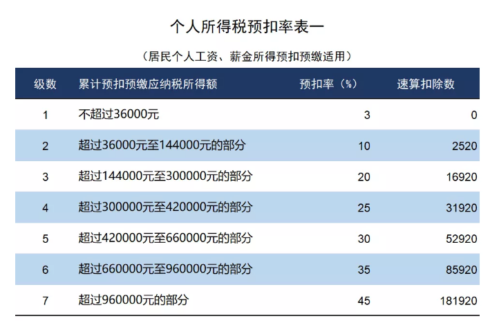 财务人员都要知道：个人所得税的计算过程，一个案例让你明白