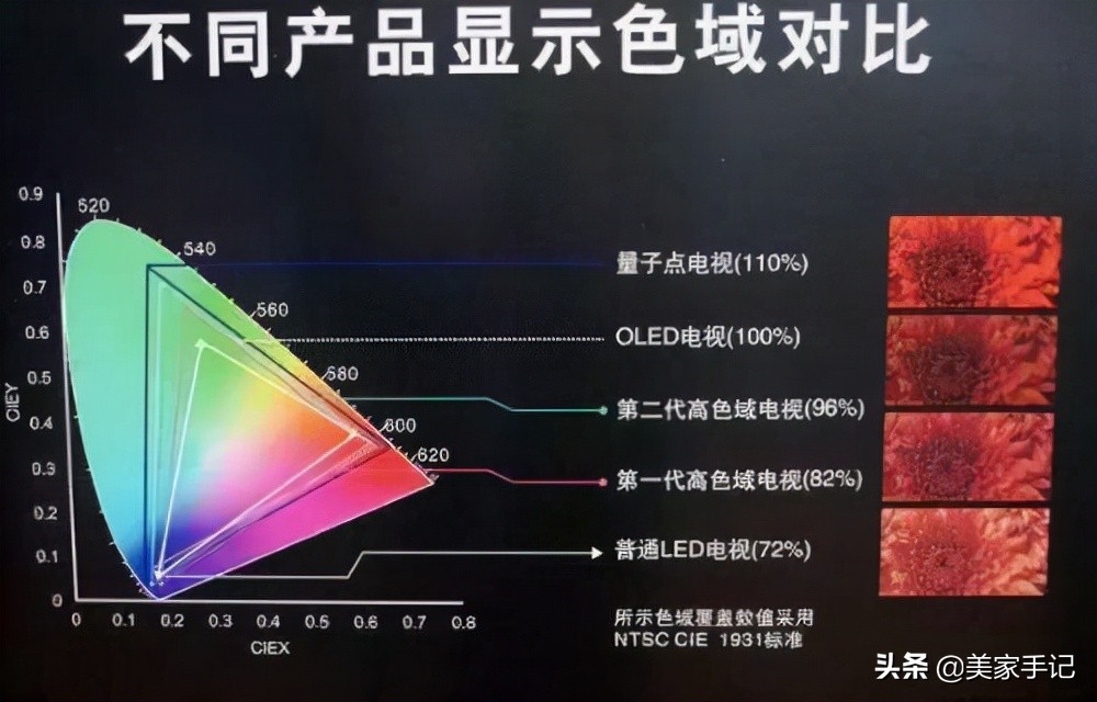 买了两台电视机，终于搞清两千多和一万多的有什么区别了