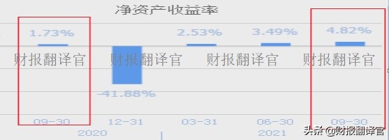 云游戏+区块链+机器人概念企业,Q3利润大涨180%,股价却遭拦腰斩断