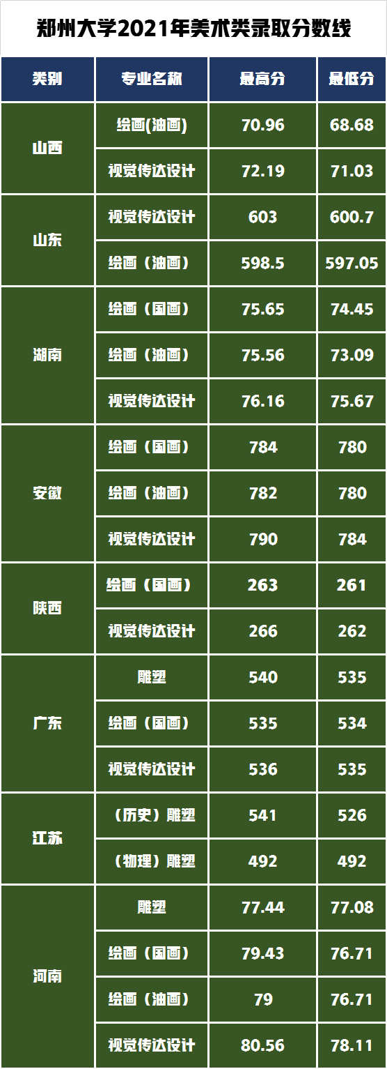 2024年红河职业技术学院录取分数线及要求_红河职业学院录取查询_红河职业技术学院录取名单