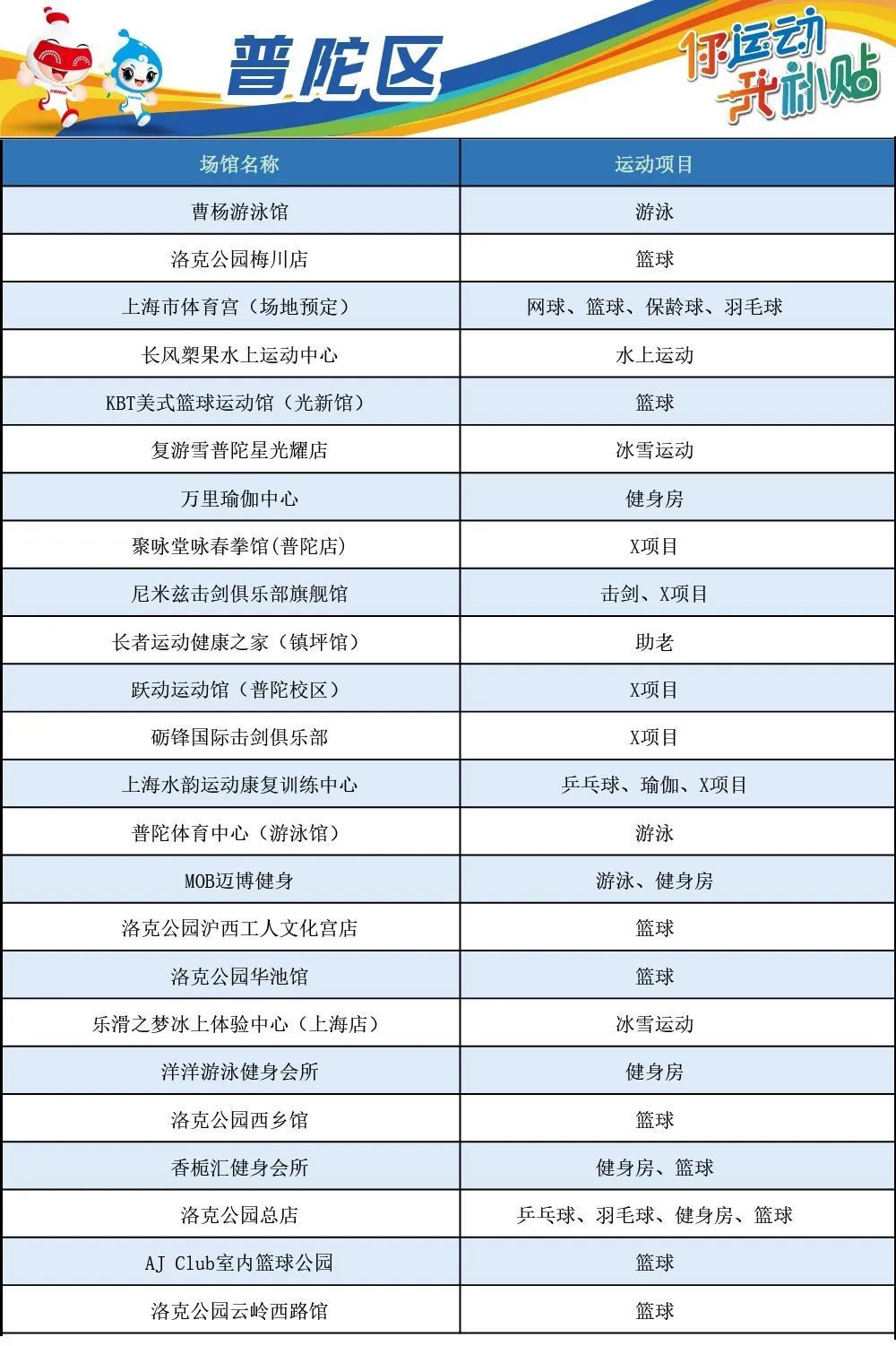 浦东羽毛球培训(上海体育消费券发放中，浦东这些体育场馆可享优惠)