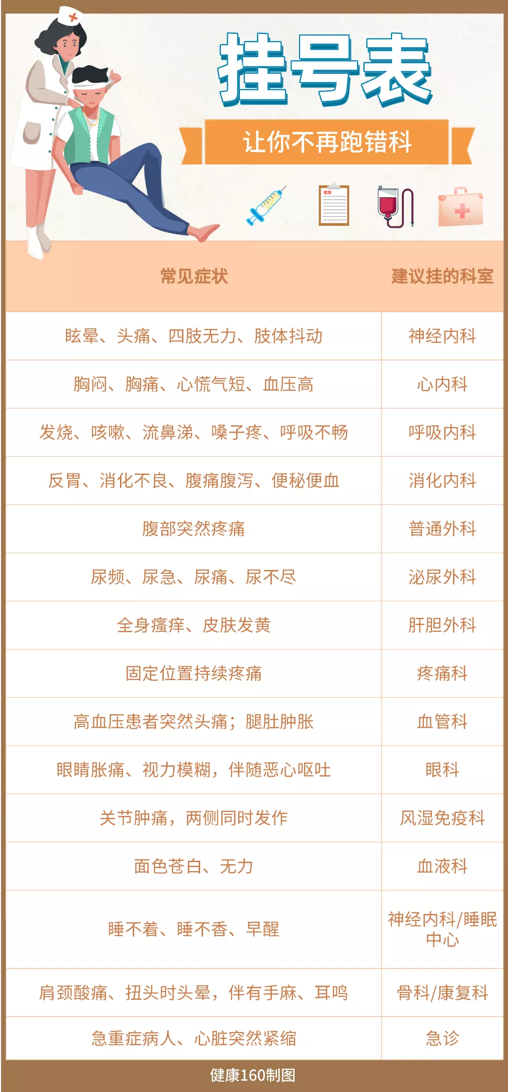 看病不知道挂什么科?这份实用挂号指南,让你省时又省心