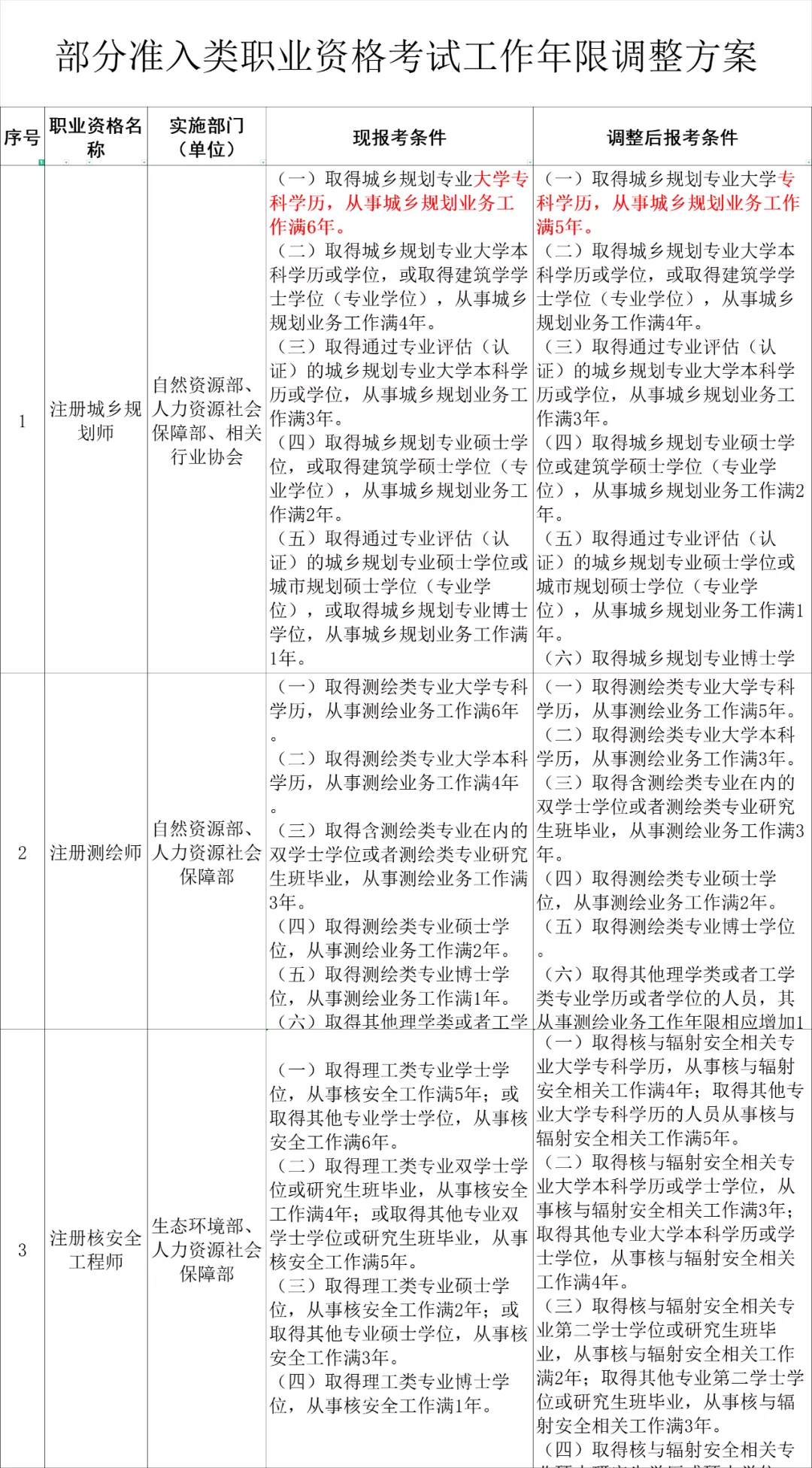 注冊(cè)會(huì)計(jì)師又降低門檻！考證黨炸了