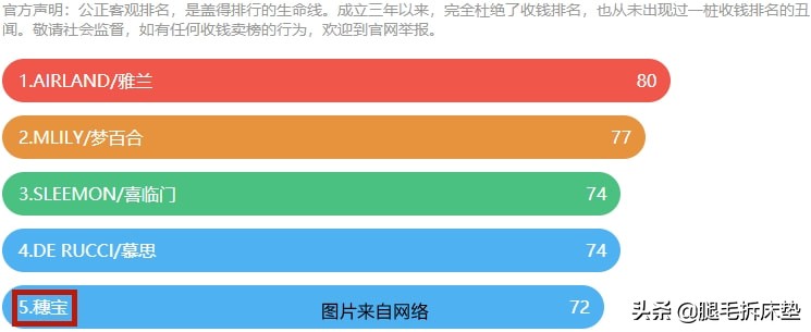 「科普」篇93：从价格到配置都超香，这些元老级床垫品牌不能忽略