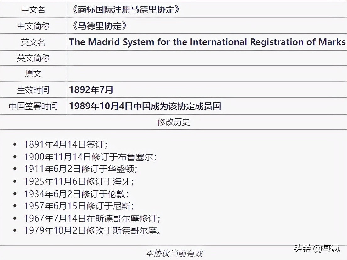 每氪商标‖何为马德里？和国内商标有什么相同或者冲突吗？