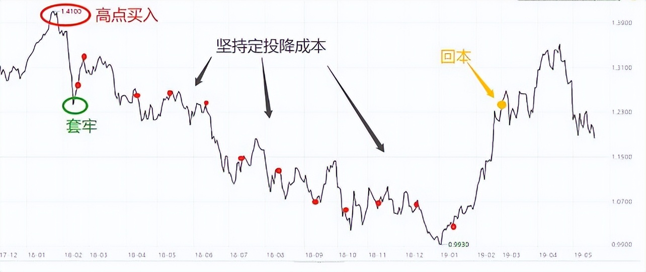 外资40亿甩卖电池一哥，新能源见顶了？