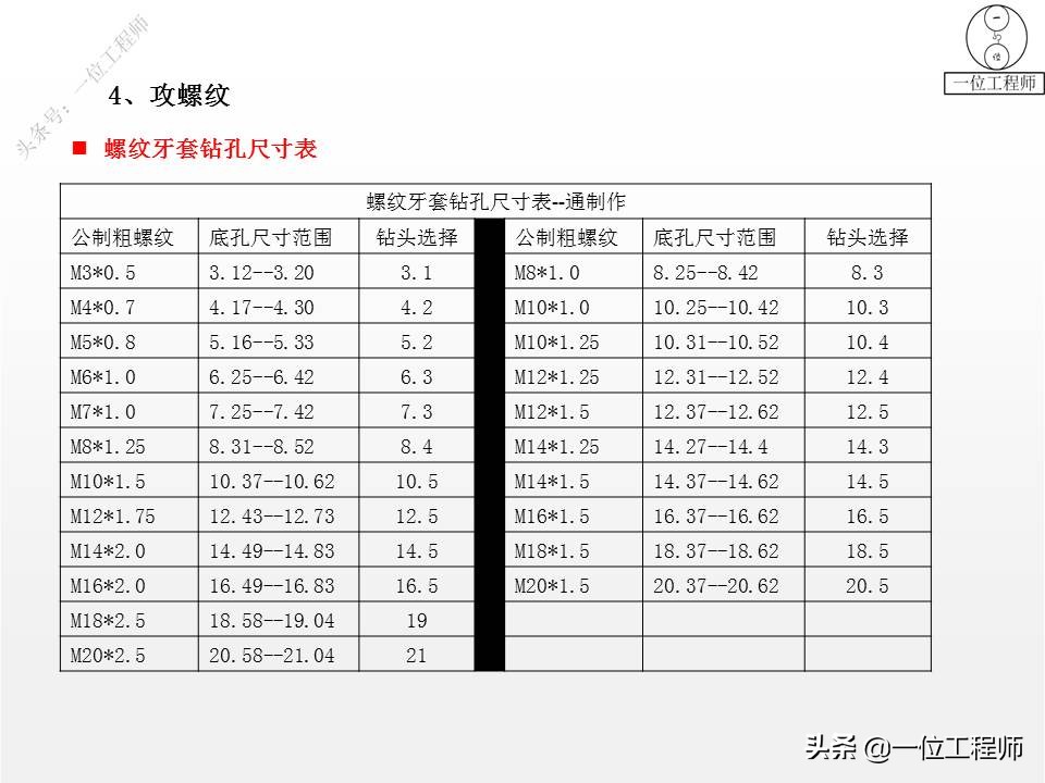 左旋与右旋螺纹的区别？螺纹的"牙型"怎么选？30页内容讲清楚了