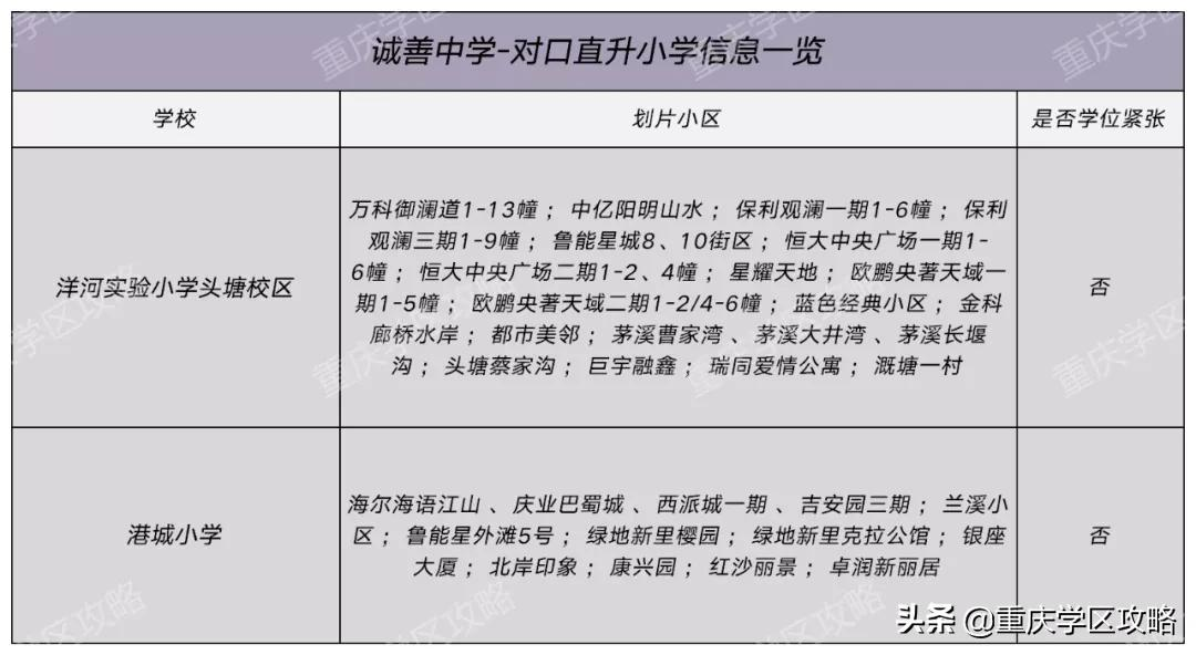 鲤鱼池小学新校？宏帆鲁巴扩建？江北众多板块加速学校建设