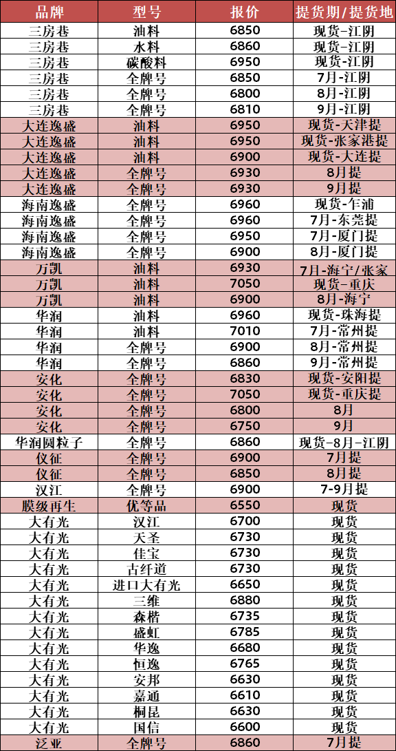 今日pet回收价格表「纸皮回收价格今日价」