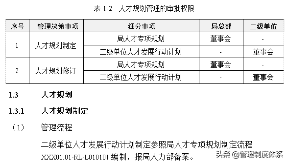 知名企业人力资源管理标准手册（200页）