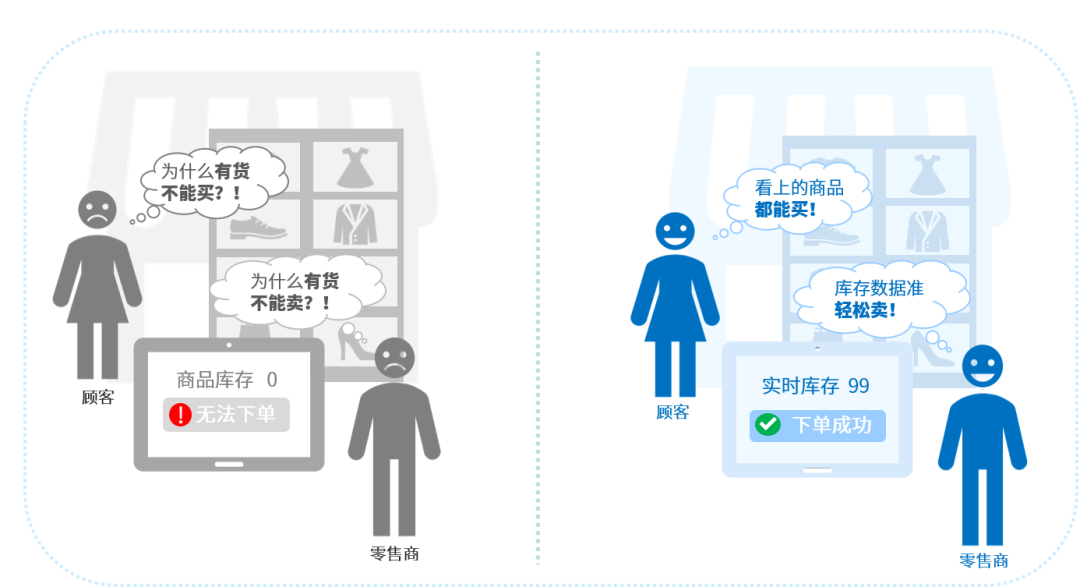 「给你支招」品牌零售企业如何做好库存管理？