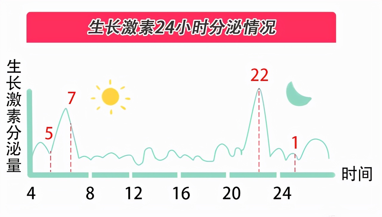 孩子睡得多长得高？可能只长肉不长个，春季这么睡“躺赢”身高