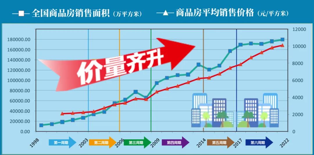 专家深度解析:房地产市场发展趋势与周期