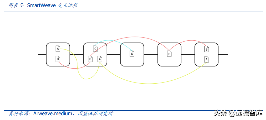 区块链行业专题研究：Web3.0程序该跑在哪里？