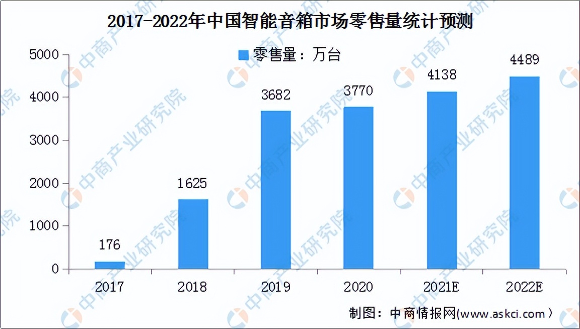 2022年中国智能终端产业链全景图上中下游市场预测分析