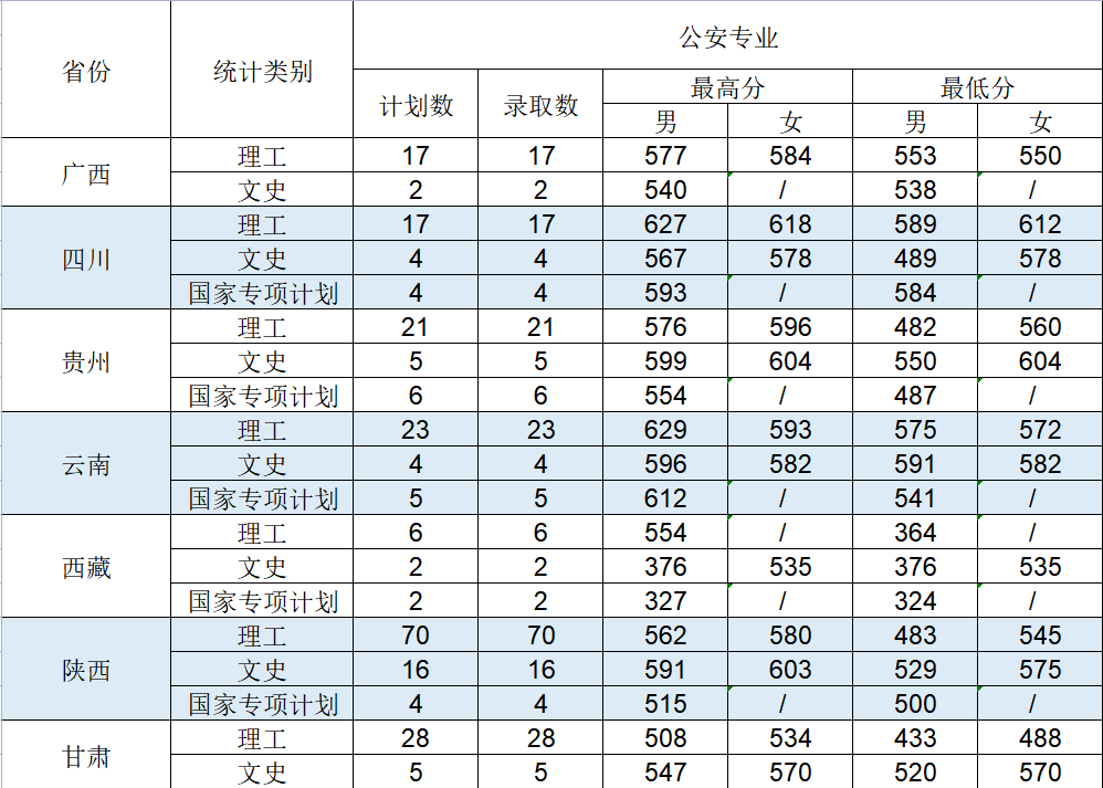 中国刑警学院分数线（中国刑警学院分数线为什么那么低）-第6张图片-科灵网