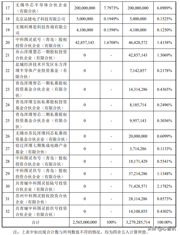 锡产微芯完成对安谱隆收购，成全球第二大移动基站射频器件供应商