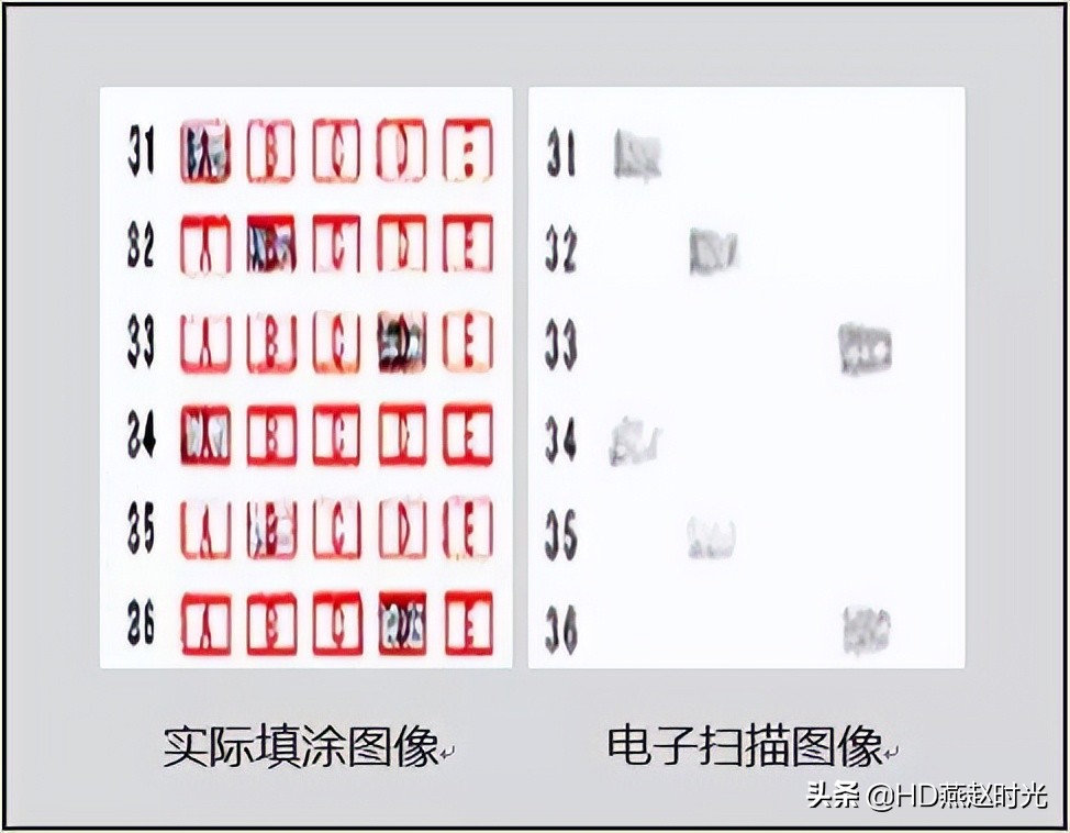 中高考学生必读│电脑阅卷流程是这样的！注意这些多得20分