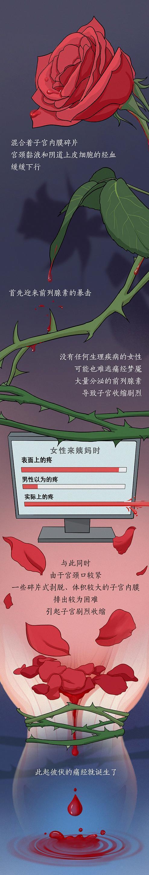 女人大姨妈「女人大姨妈迟迟不来是什么原因」