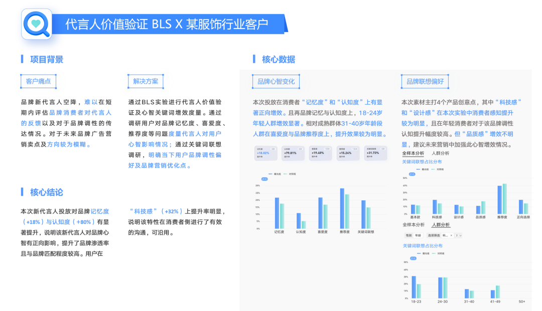 广告带来的心智变化如何科学度量？BLS工具了解一下｜度量 GO LIVE