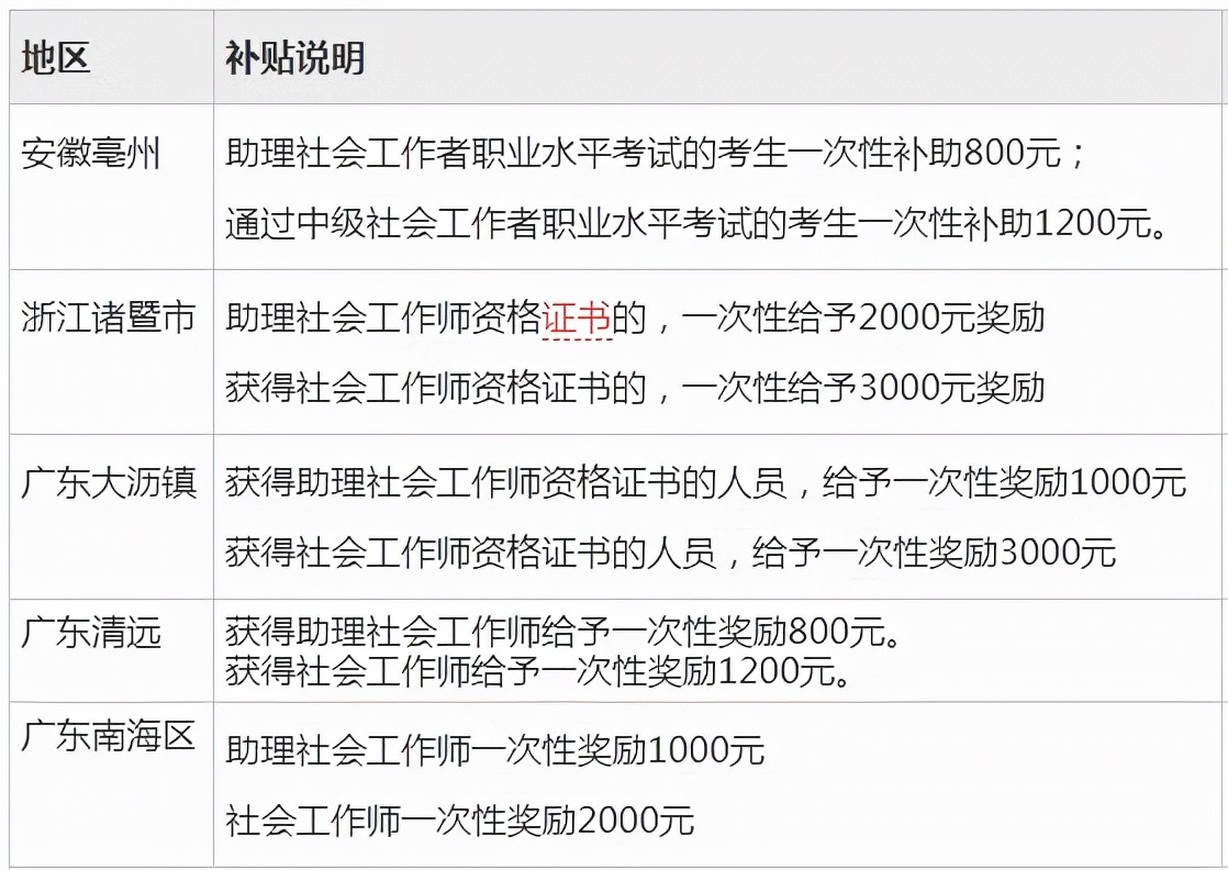 社会工作师市场前景
