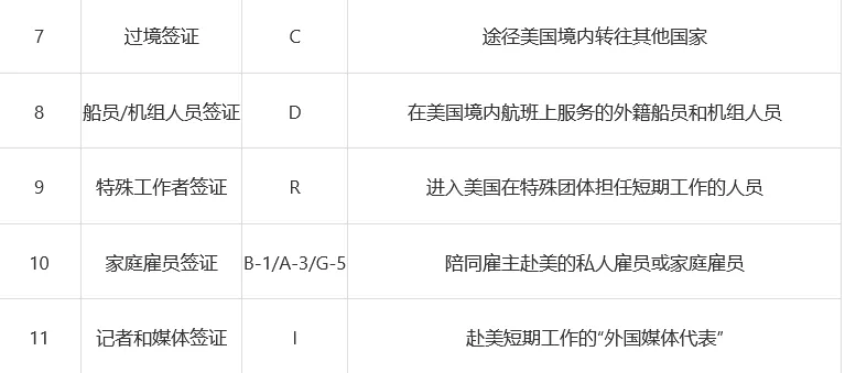 美国旅游签证办理,美国旅游签证办理流程及所需资料