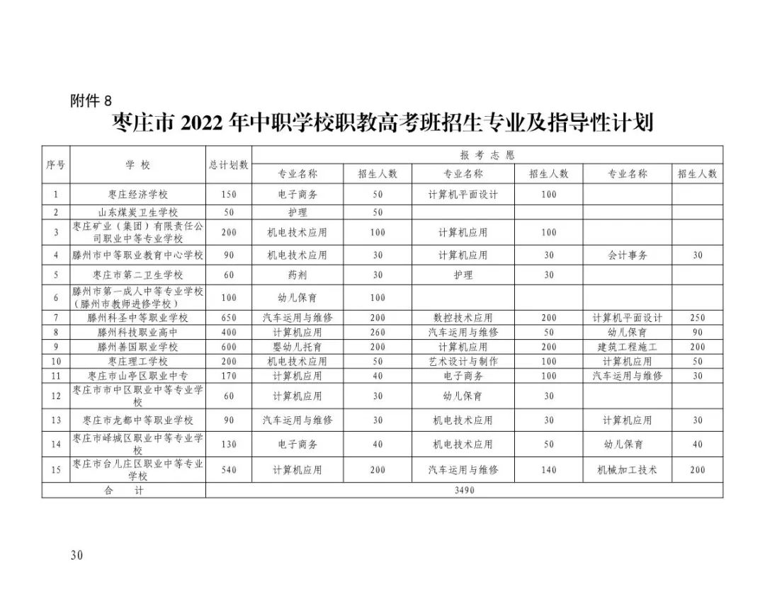 初中后职业院校：高职，职高，中职、技校 到底有什么不同？