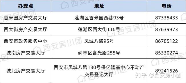 在西安买房，需要知道哪些基本常识？限购、落户、贷款、流程