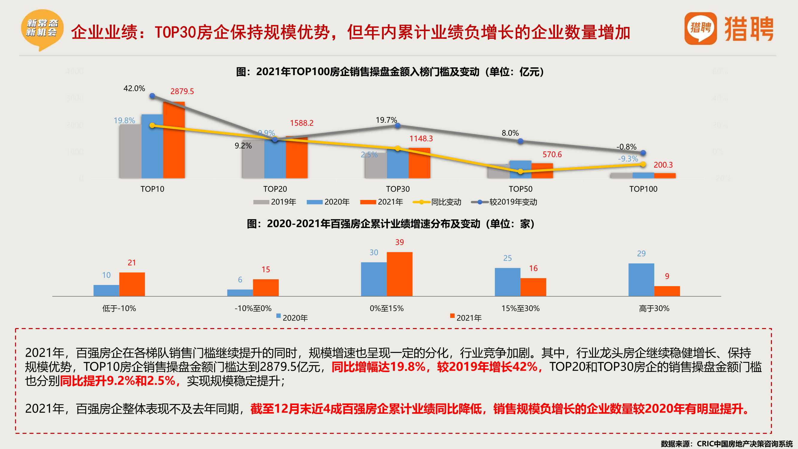 2021年度地产中高端人才报告（猎聘）