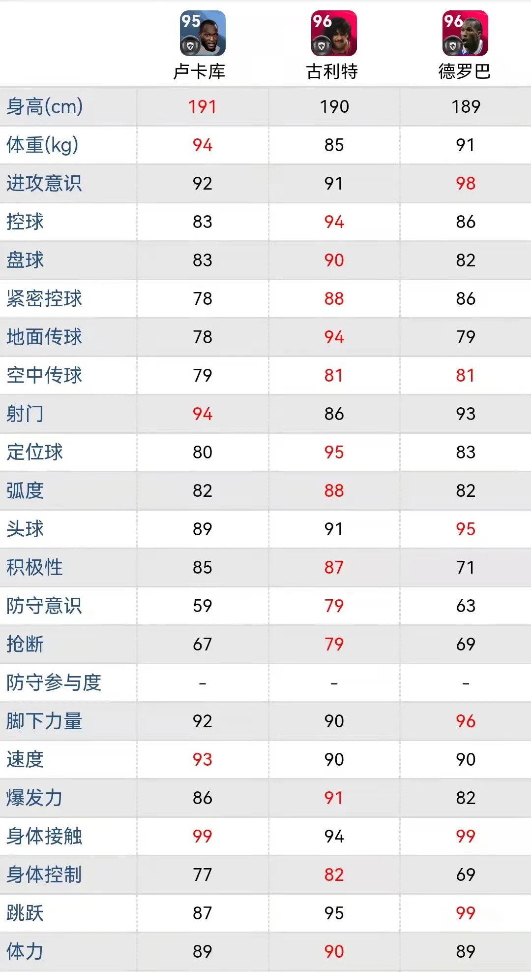 力量型中锋足球(实况足球｜盘点 三大力量型中锋对比，谁更强悍？)