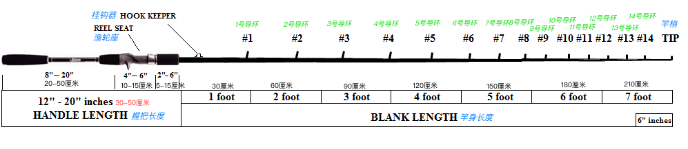 路亚竿硬度怎么看（七方面关键调性的正确组合确保饵泳姿）