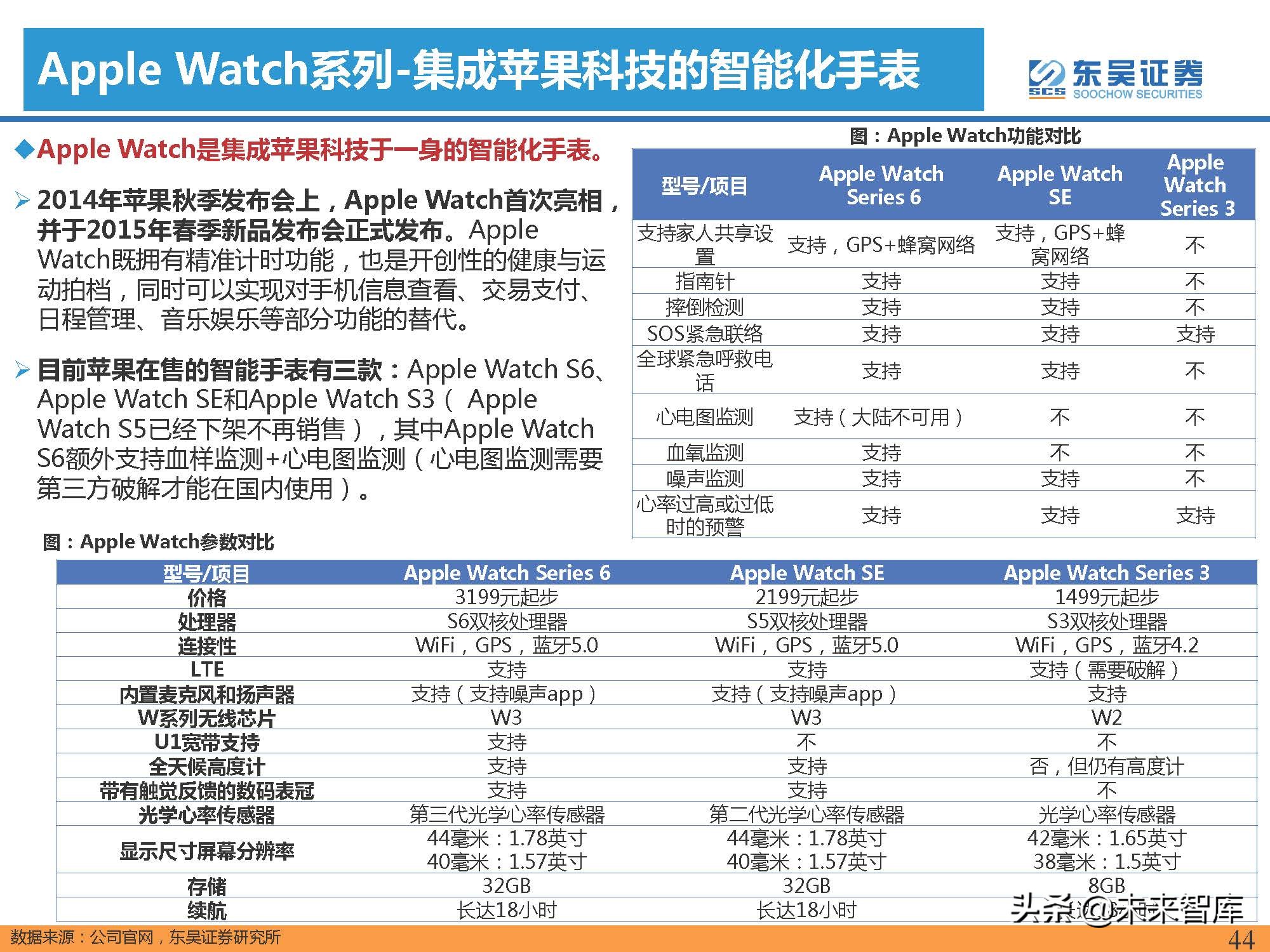 汽车行业专题报告：智能手机深度复盘及对整车格局启示（上）