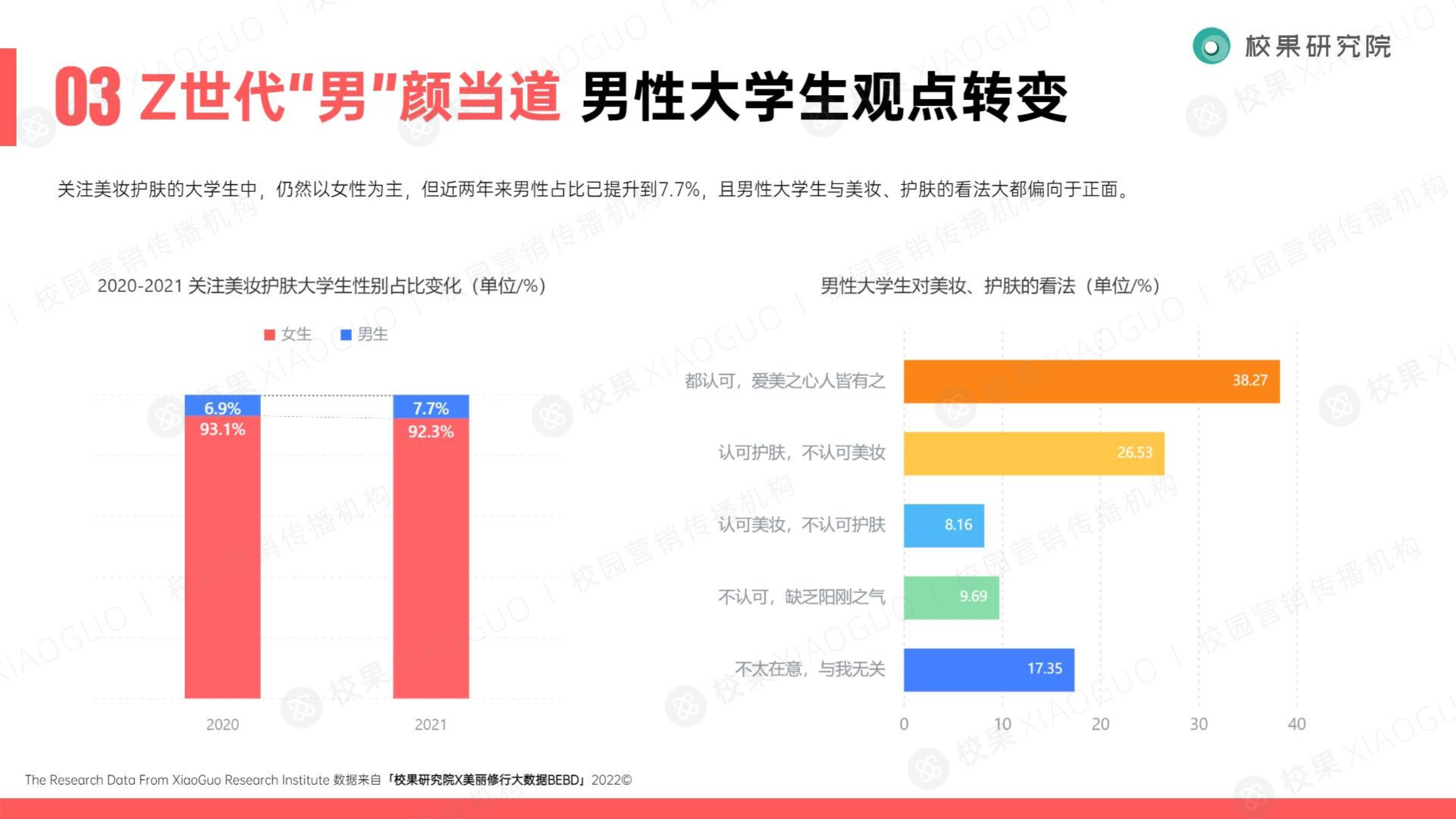 2022大学生美护洞察报告