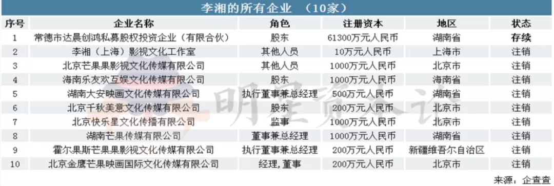 王岳伦与李湘名下26家企业被注销，超1.6亿注册资本飞灰烟灭？