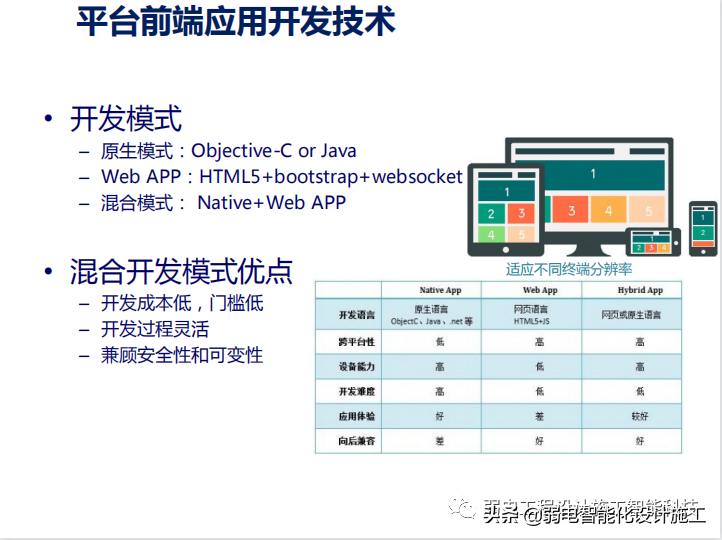 智慧社区警务系统建设方案PPT（值得收藏）