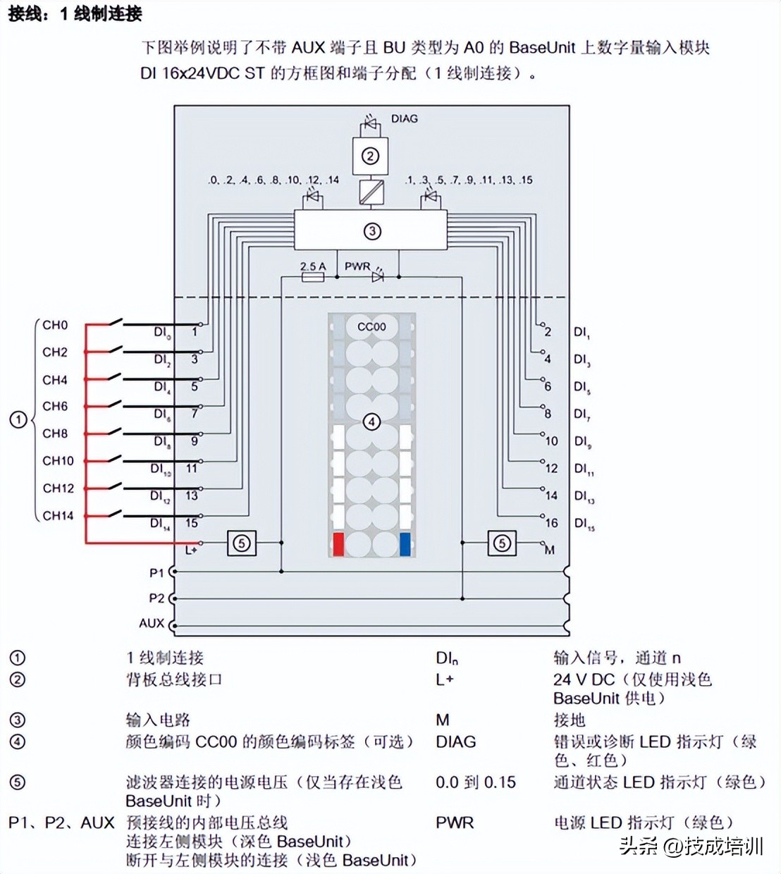 西门子et200sp i/o 模块接线图汇总