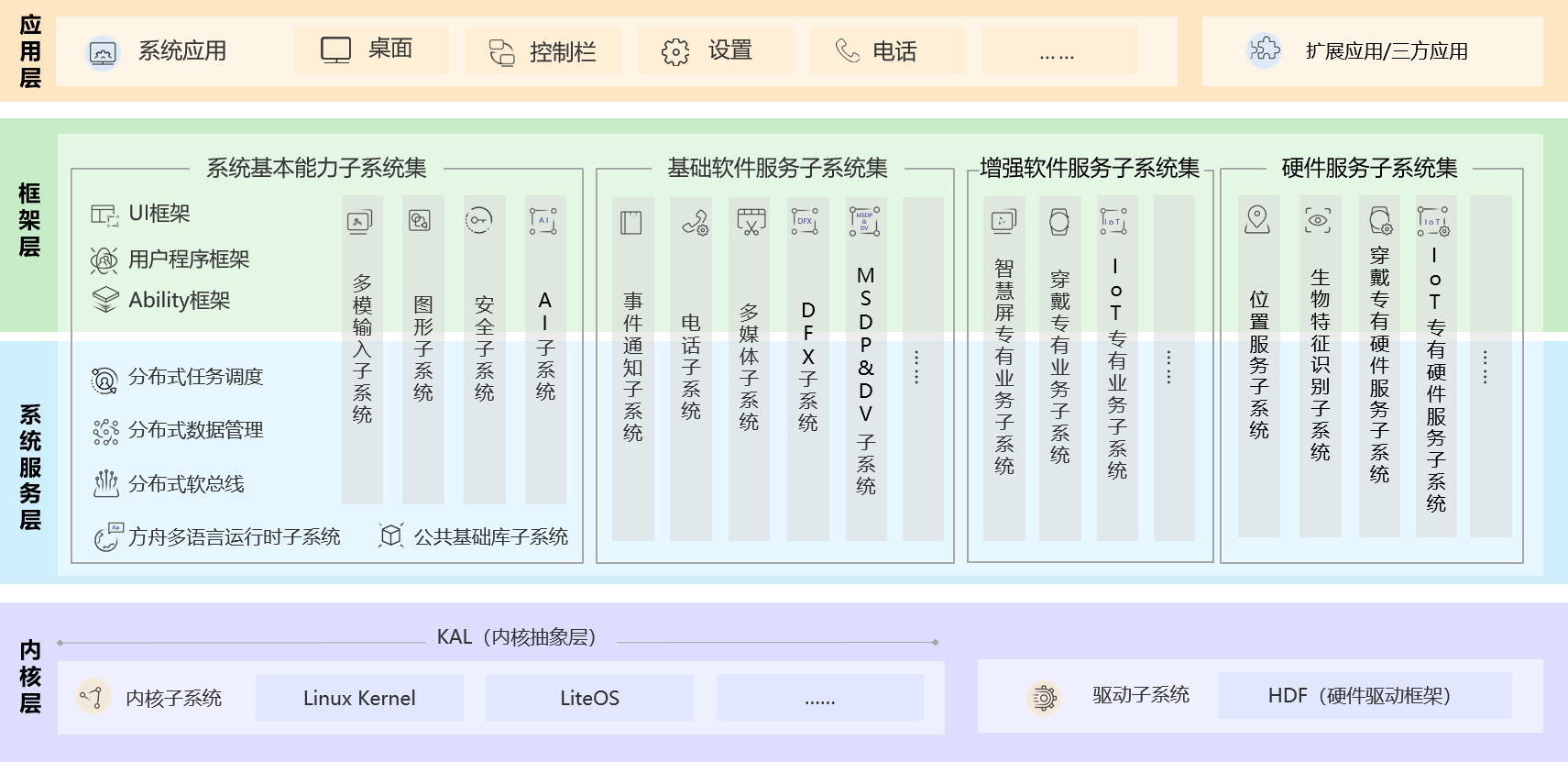 “套皮”安卓？鸿蒙3.0发布在即，一文看懂它与安卓的区别