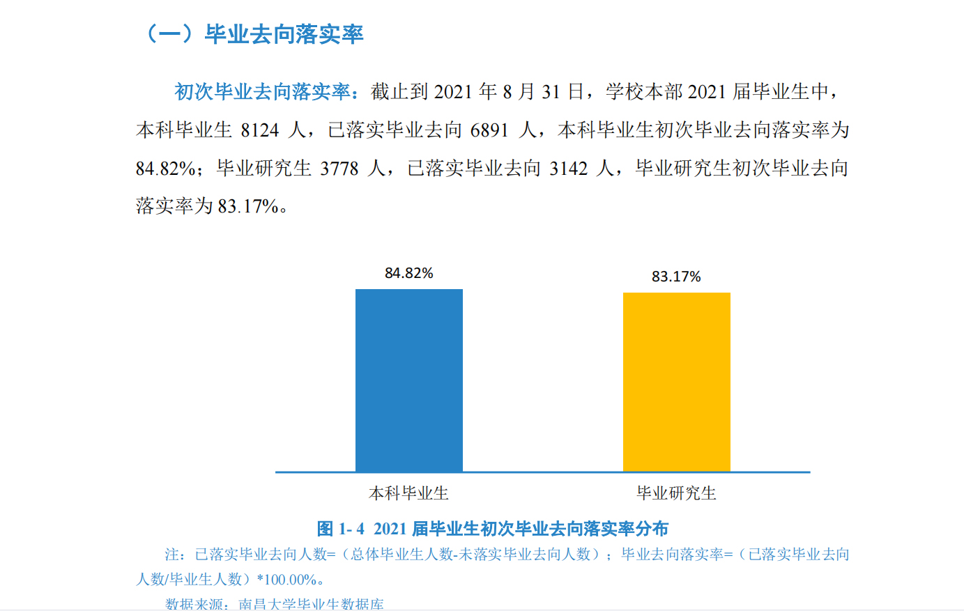 南昌大學(xué)與安徽大學(xué)哪個好 安徽大學(xué)算名牌大學(xué)嗎(圖7) 南昌大學(xué)與安徽大學(xué)哪個好 安徽大學(xué)算名牌大學(xué)嗎(圖7)