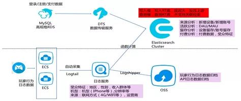 最全的各大厂的数据湖解决方案