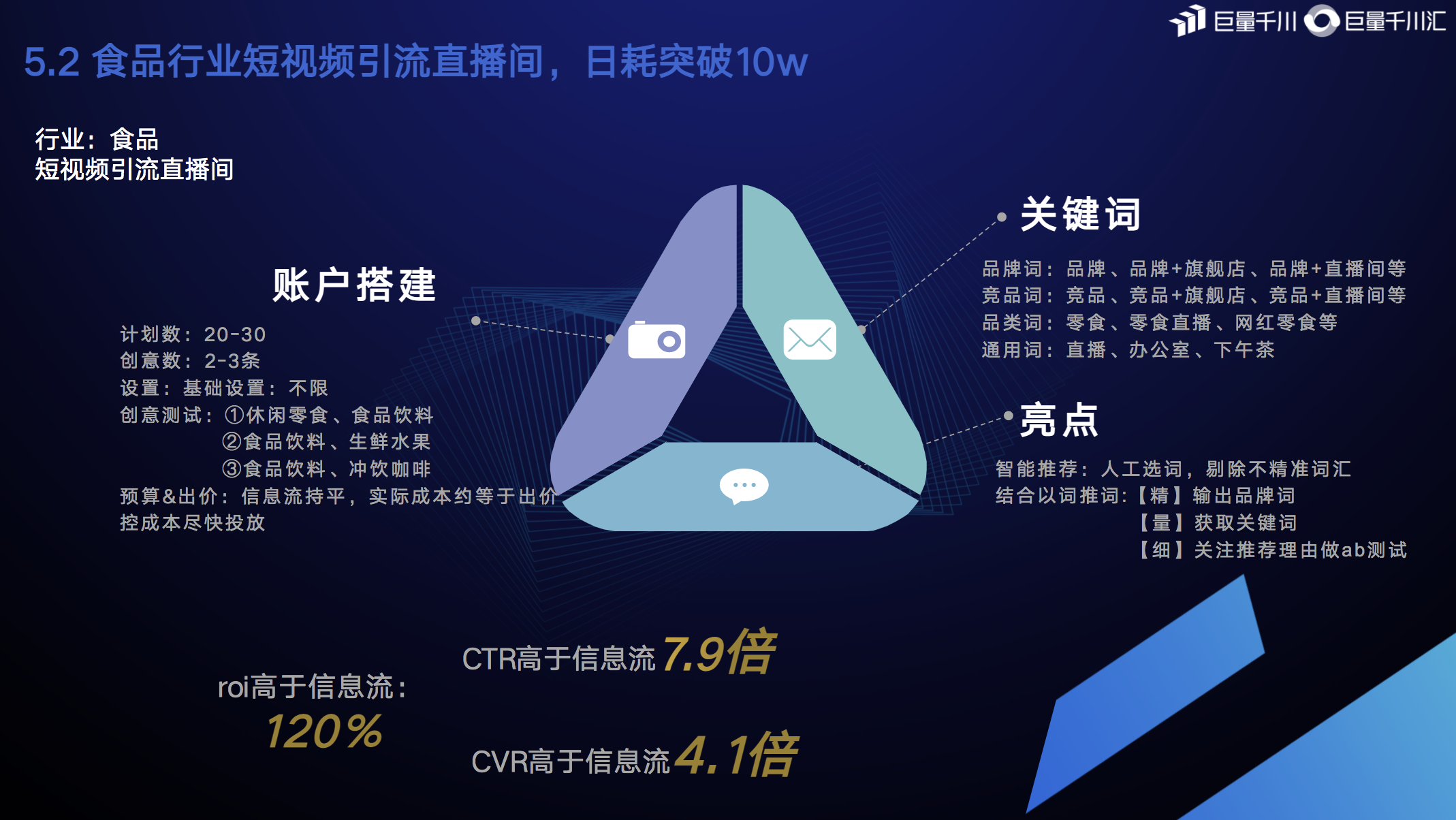起量難、ROI低？巨量千川聯(lián)合搜索廣告給出答案