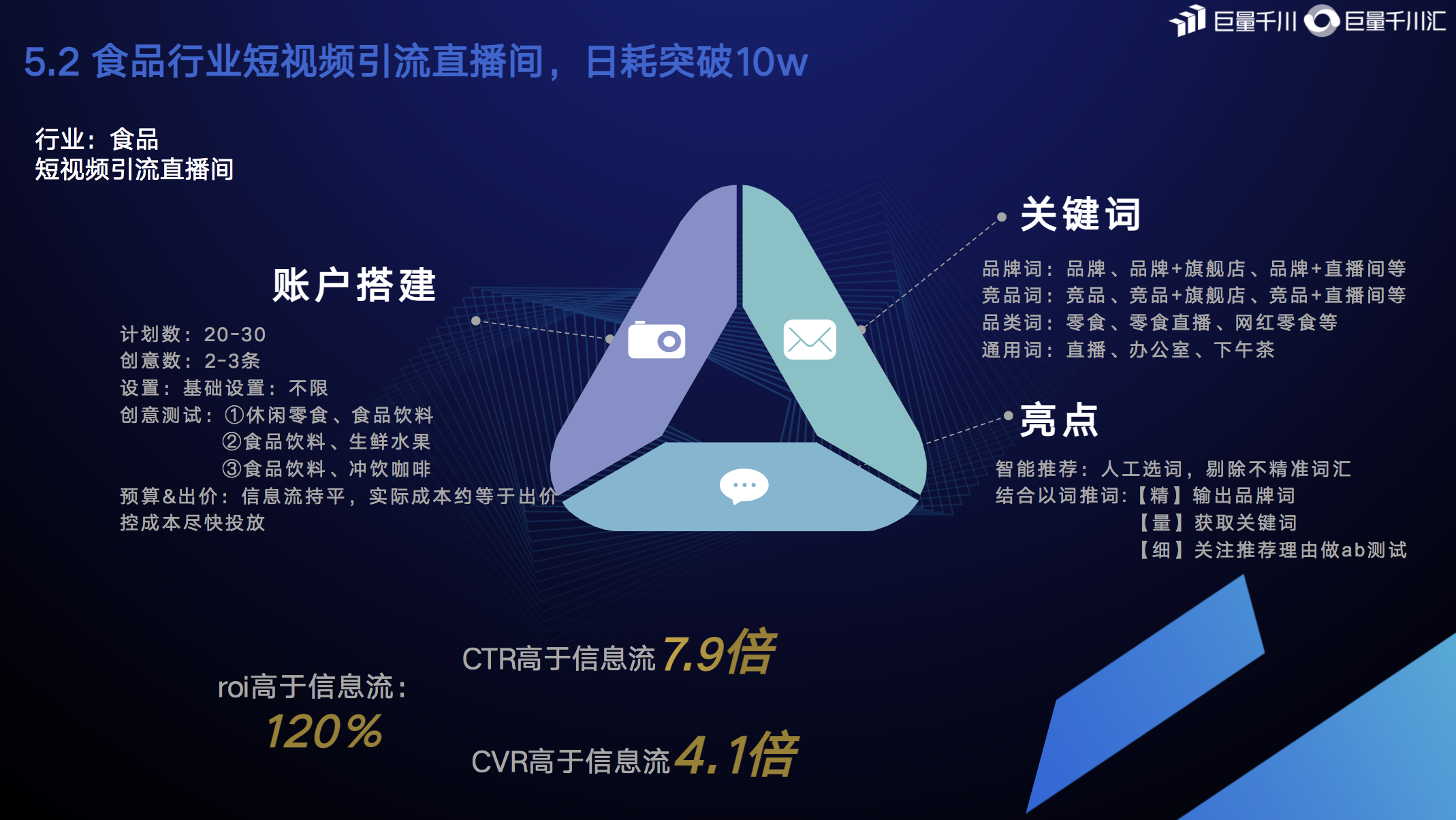 起量難、ROI低？巨量千川聯(lián)合搜索廣告給出答案