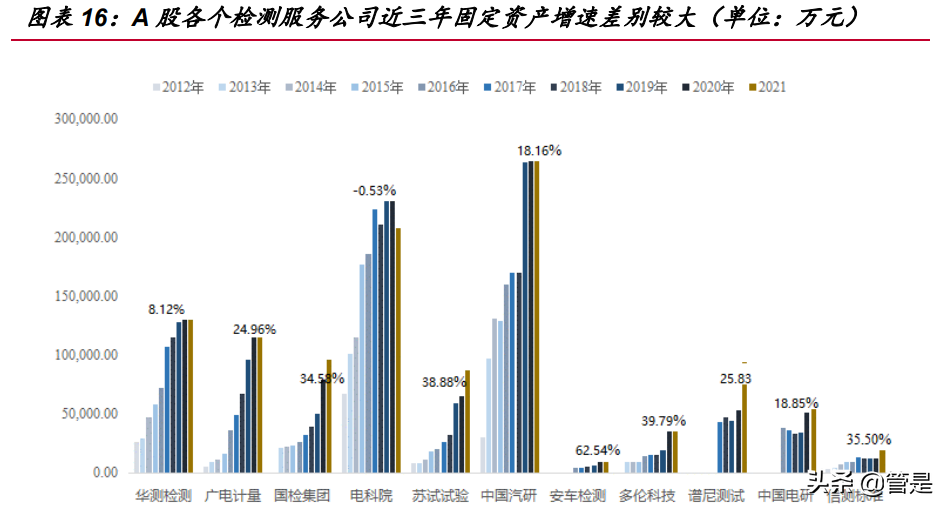 华测检测研究报告：产能扩张与管理效率提升共驱公司成长